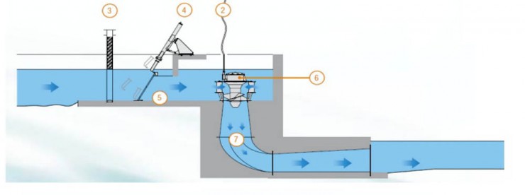 Dieses Modell zeigt die Funktionsweise der Dive-Turbin im Wasserkraftwerk in der Weissach. 